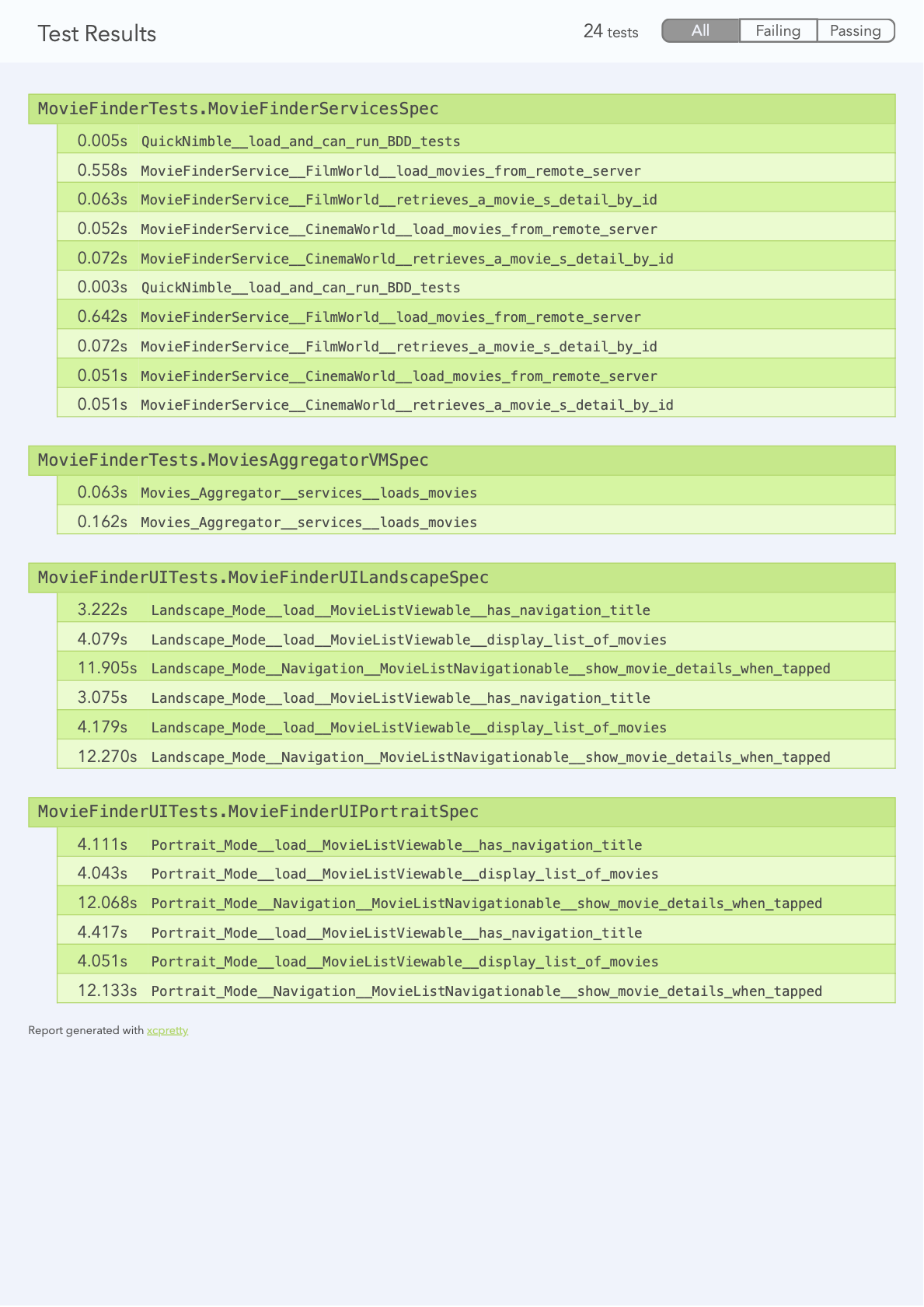 XC Pretty Test Results